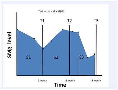 The Association Between Exposure to Low Magnesium Blood Levels After Renal Transplantation and Cardiovascular Morbidity and Mortality